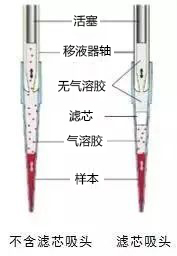 滤芯吸头